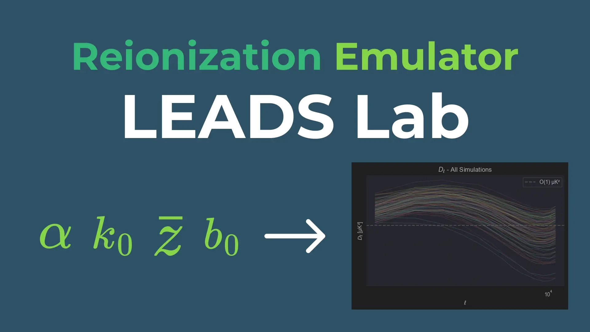 Reionization Emulator