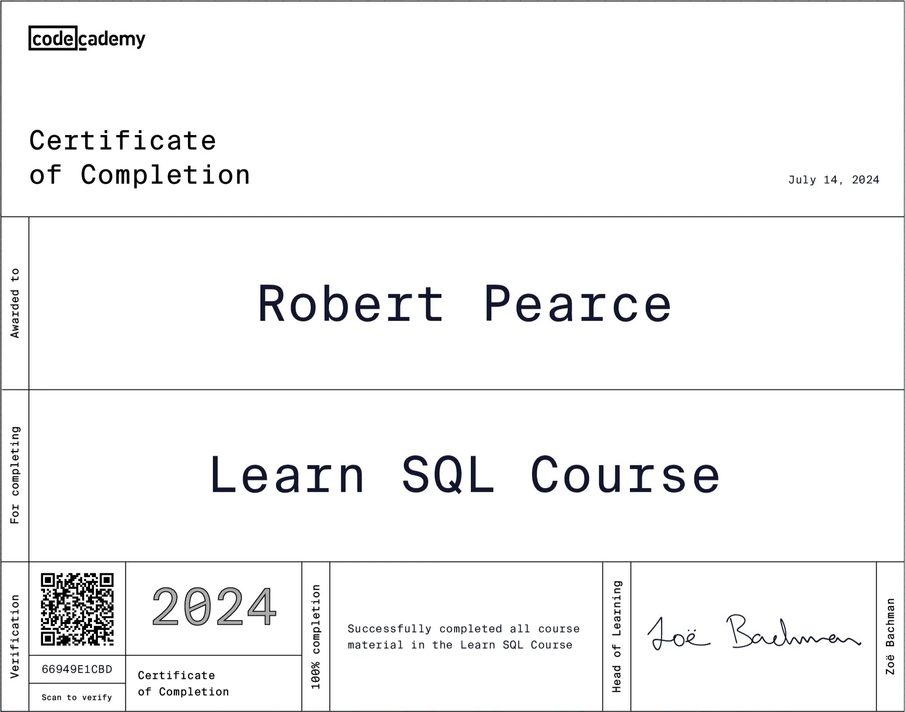 Learn SQL Course